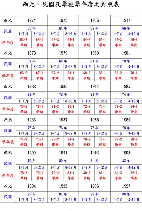 65年是什麼年|日本年號、民國紀元與公元對照表